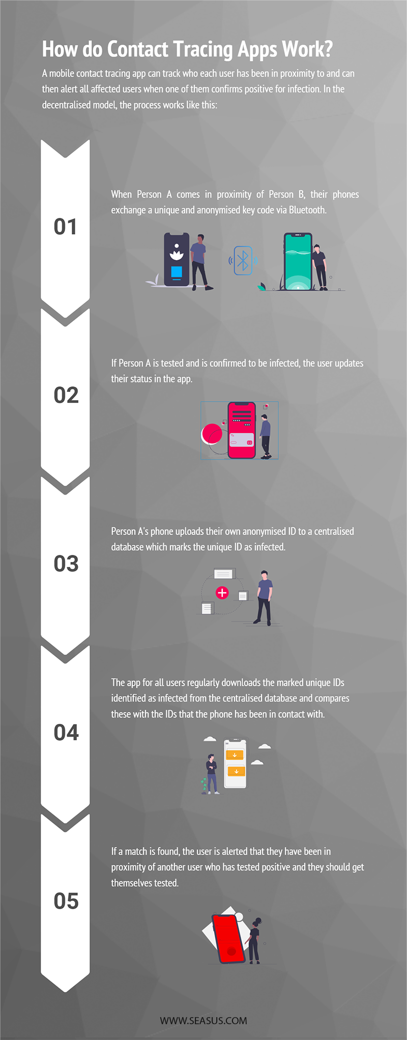 Decentralized Privacy-Preserving Proximity Tracing (DP-3T)